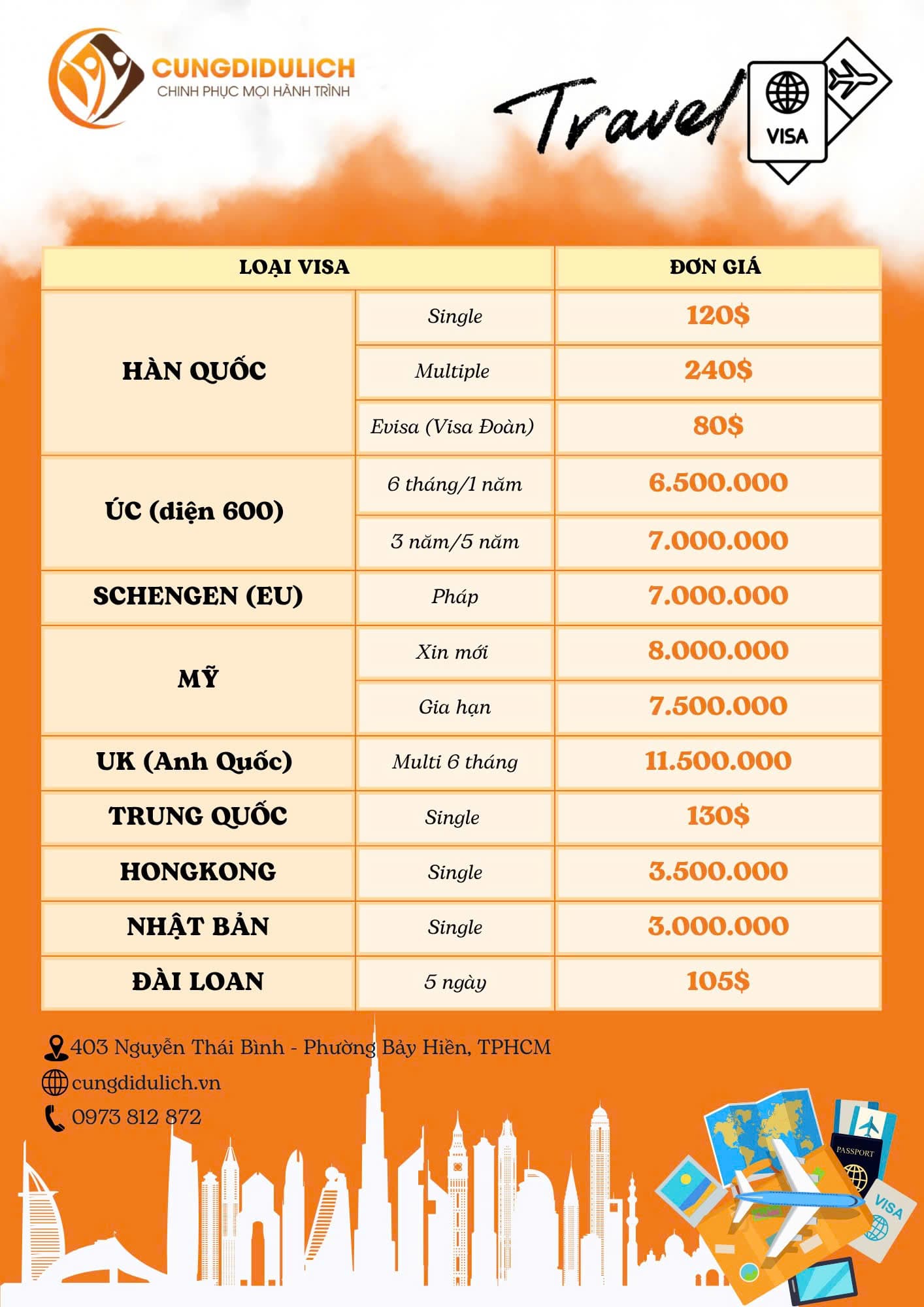 Bảng giá visa tham khảo – Cùng Đi Du Lịch
